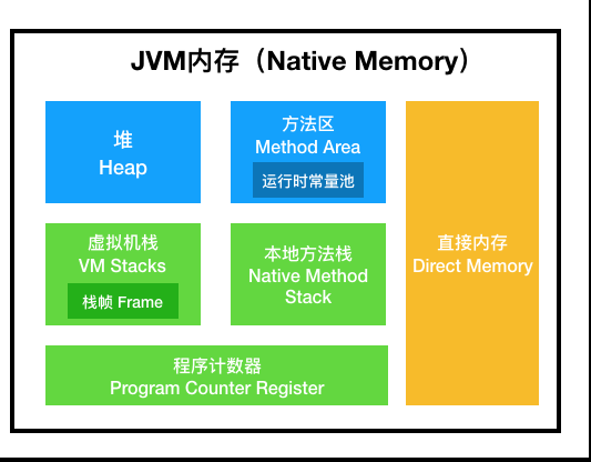 jvmMemory