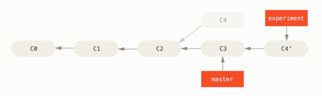 merge-rebase